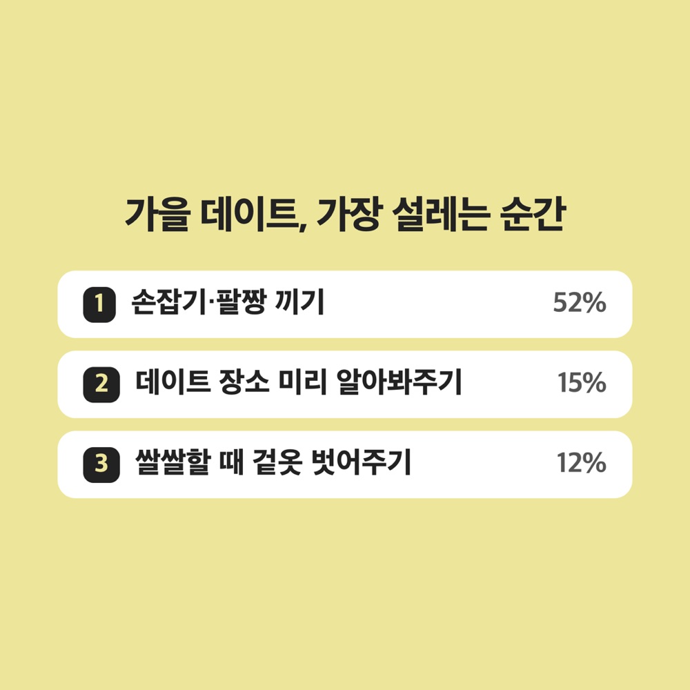 가을 데이트 가장 설레는 행동