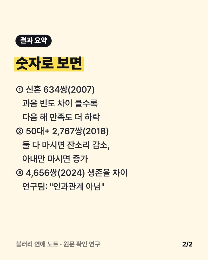 신혼부부 634쌍, 노년 부부 2,767쌍, 4,656쌍 연구 결과를 세 줄로 요약한 노란 카드