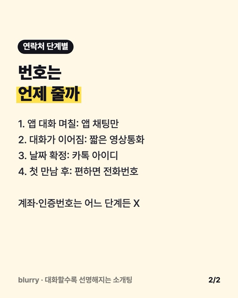 연락처를 단계별로 무엇까지 줄지 정리한 크림색 카드: 앱 대화, 영상통화, 약속 확정, 첫 만남 후