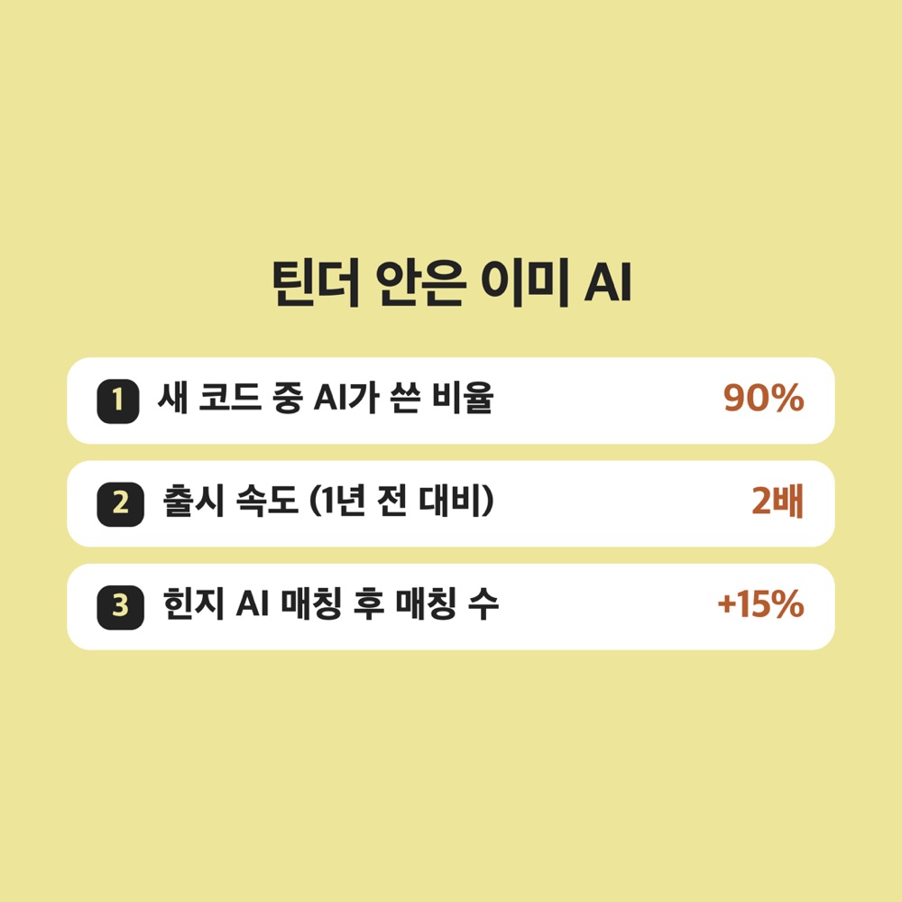 틴더 안은 이미 AI