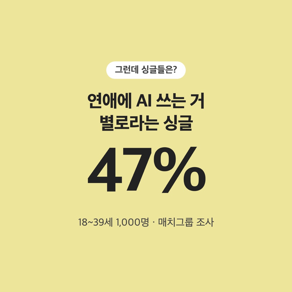싱글 47% AI 부정적